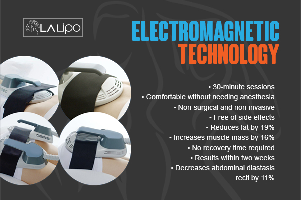 Graphic to show bullet points of how LA-EMS Body Sculpting Bournemouth treatment works