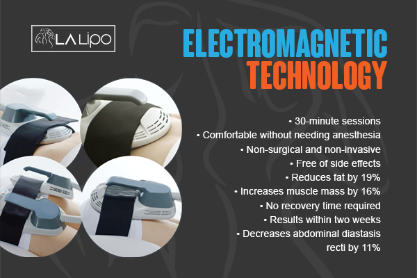 Benefits of LA-EMS Body Sculpting Treatment Bournemouth